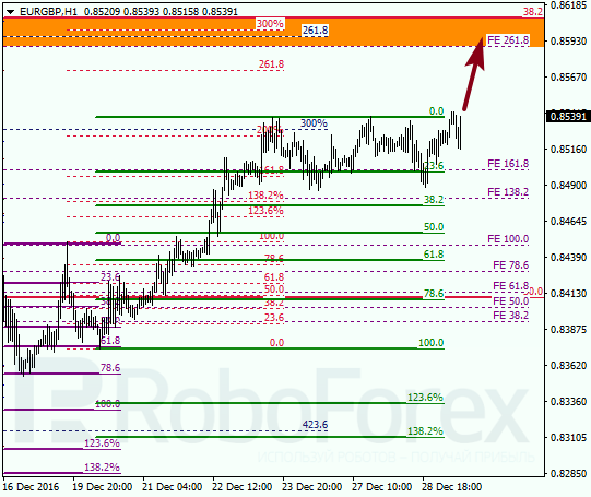 ������ �� ��������� ��� EUR GBP 