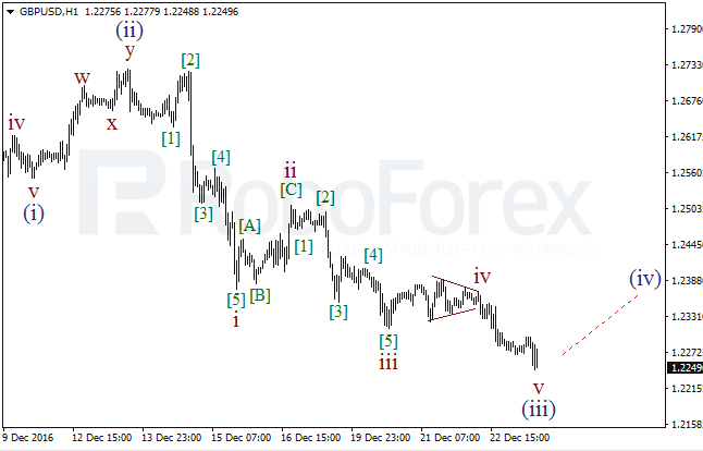 ����� �� ��������� ������� GBP/USD �� 23 ������� 2016