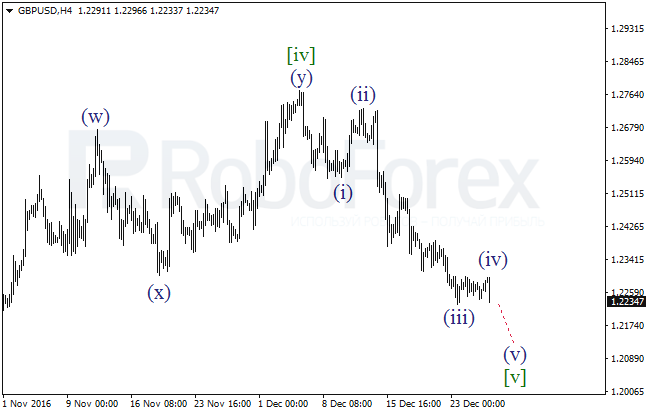 ����� �� ��������� ������� GBP/USD �� 28 ������� 2016