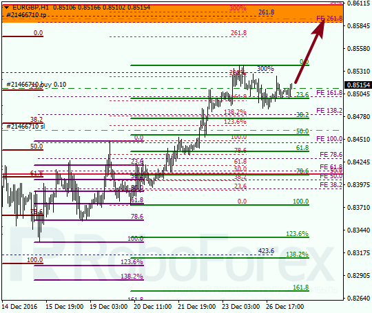 ������ �� ��������� ��� EUR GBP 
