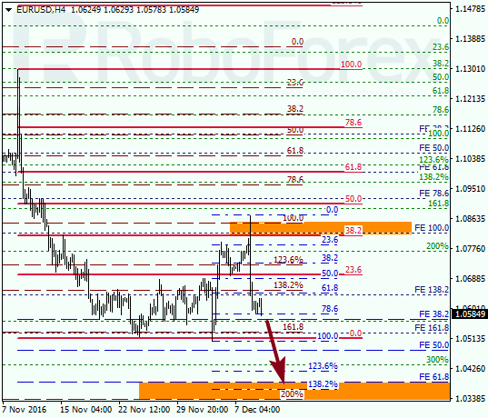 ������ �� ��������� ��� EUR USD 