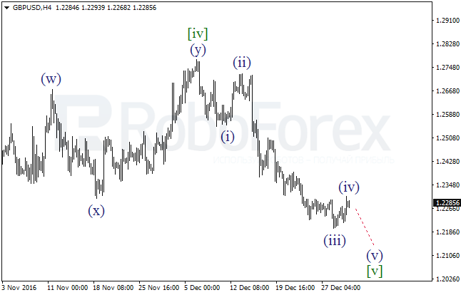 ����� �� ��������� ������� GBP/USD �� 30 ������� 2016