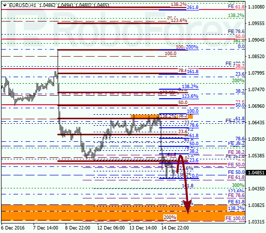 ������ �� ��������� ��� EUR USD 