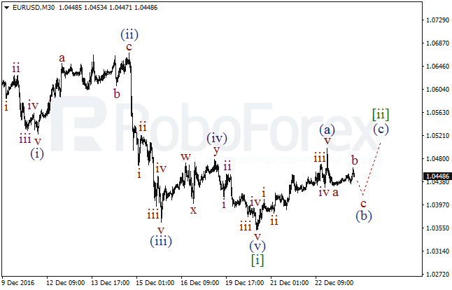 ����� �� ��������� ������� EUR/USD �� 23 ������� 2016