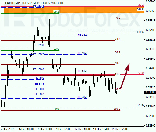������ �� ��������� ��� EUR GBP 