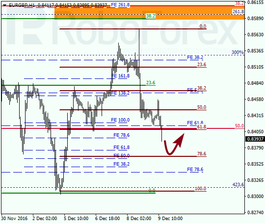 ������ �� ��������� ��� EUR GBP 