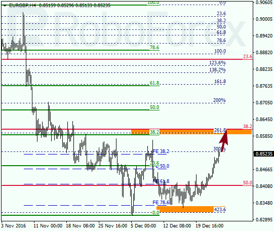 ������ �� ��������� ��� EUR GBP 
