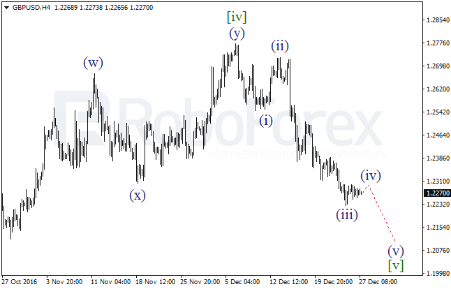 ����� �� ��������� ������� GBP/USD �� 27 ������� 2016