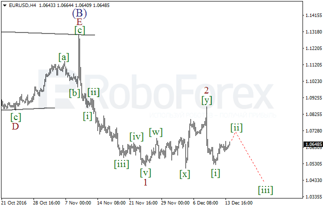 ����� �� ��������� ������� EUR/USD �� 14 ������� 2016
