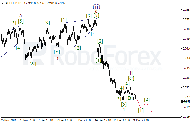 ����� �� ��������� ������� USD/JPY �� 22 ������� 2016