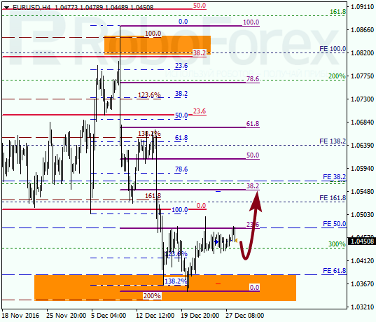 ������ �� ��������� ��� EUR USD 