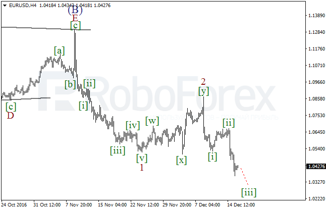 ����� �� ��������� ������� EUR/USD �� 16 ������� 2016