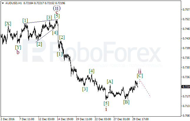 ����� �� ��������� ������� AUD/USD �� 30 ������� 2016