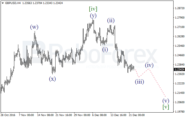����� �� ��������� ������� GBP/USD �� 22 ������� 2016