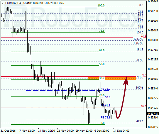 ������ �� ��������� ��� EUR GBP 