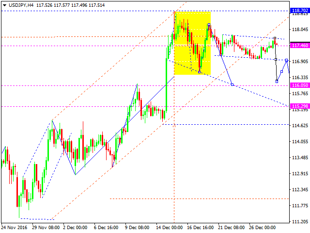 USDJPY