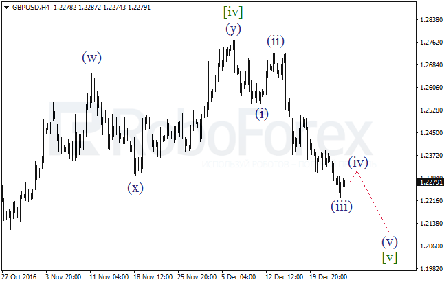 ����� �� ��������� ������� GBP/USD �� 26 ������� 2016
