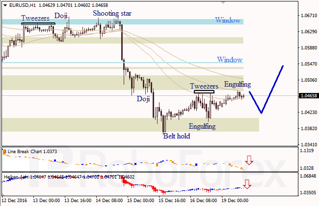 ������ �������� ������ ��� EUR/USD � USD/JPY �� 19.12.2016