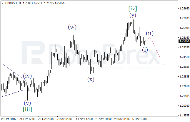 ����� �� ��������� ������� GBP/USD �� 12 ������� 2016