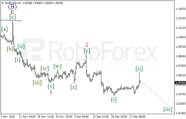 ����� �� ��������� ������� EUR/USD �� 30 ������� 2016