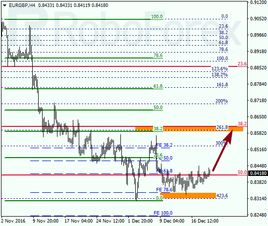 ������ �� ��������� ��� EUR GBP 