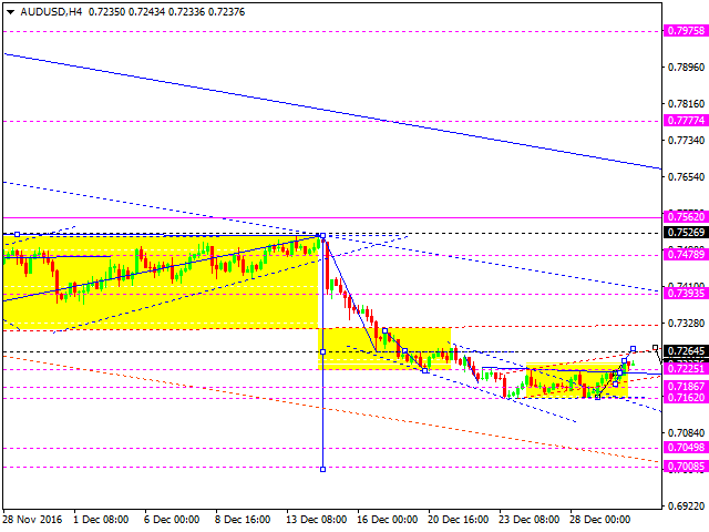 AUDUSD