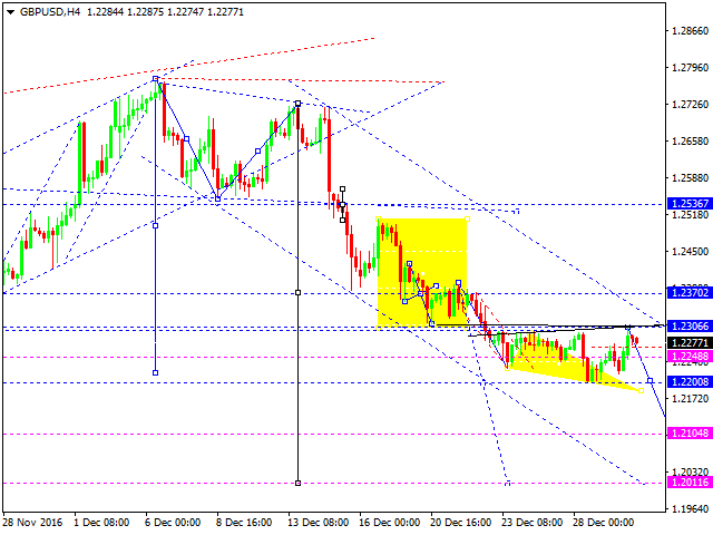 GBPUSD