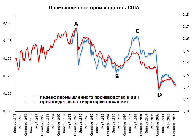 Режим промышленно производственных. Логистика основные задачи. Режим промышленно производственных. Режим промышленно производственных. Режимы функционирования рсчс.
