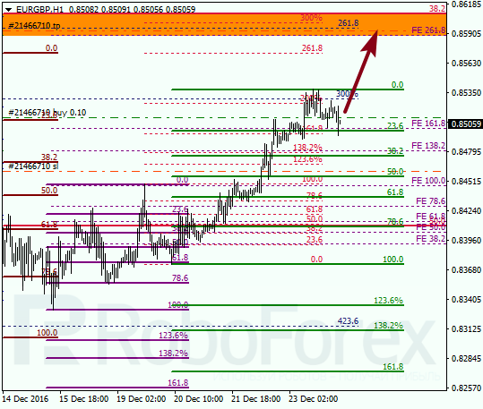 ������ �� ��������� ��� EUR GBP 