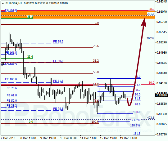 ������ �� ��������� ��� EUR GBP 