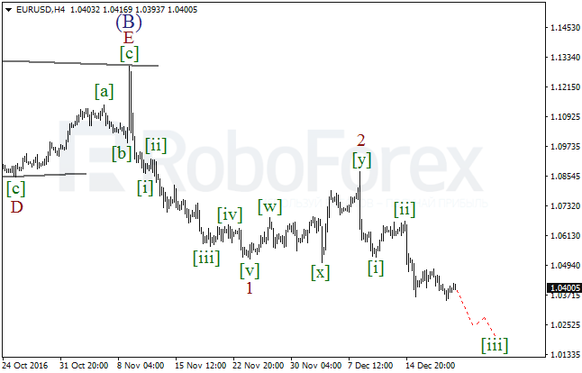 ����� �� ��������� ������� EUR/USD �� 21 ������� 2016