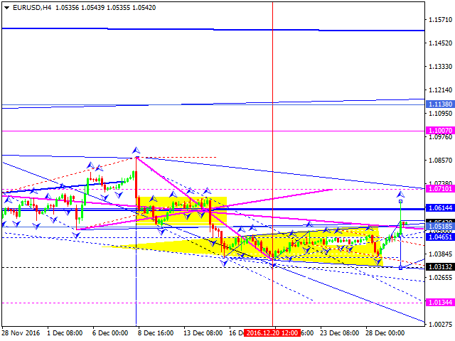 EURUSD
