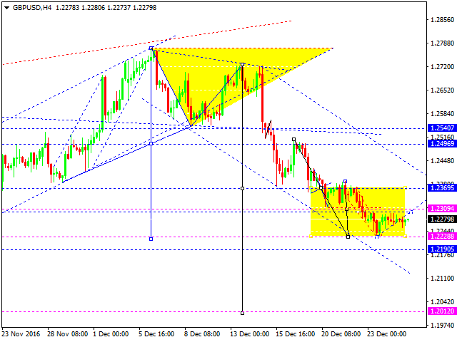 GBPUSD
