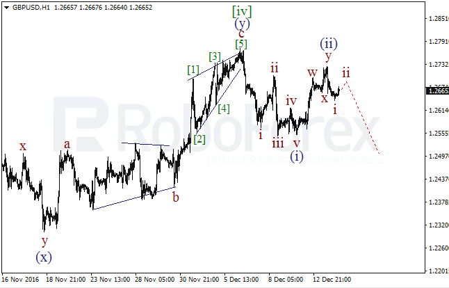 ����� �� ��������� ������� GBP/USD �� 14 ������� 2016