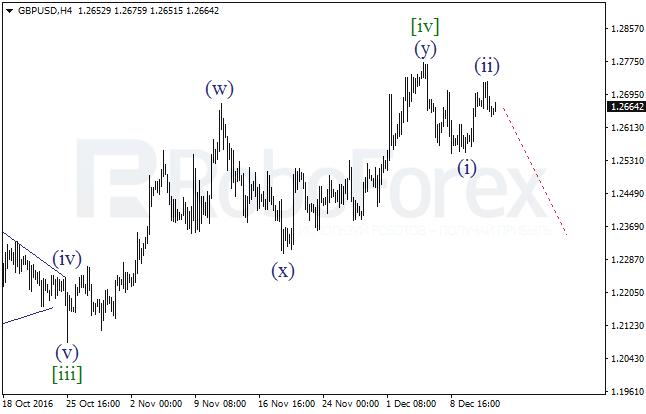 ����� �� ��������� ������� GBP/USD �� 14 ������� 2016