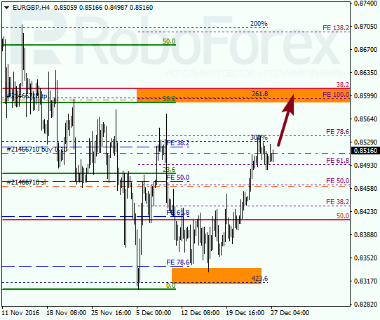 ������ �� ��������� ��� EUR GBP 