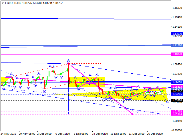 EURUSD