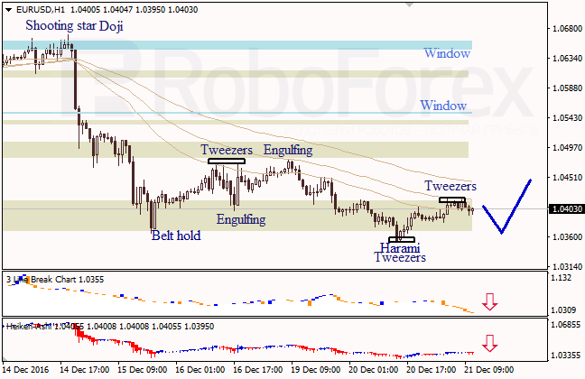 ������ �������� ������ ��� EUR/USD � USD/JPY �� 21.12.2016