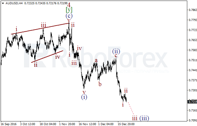 ����� �� ��������� ������� USD/JPY �� 22 ������� 2016