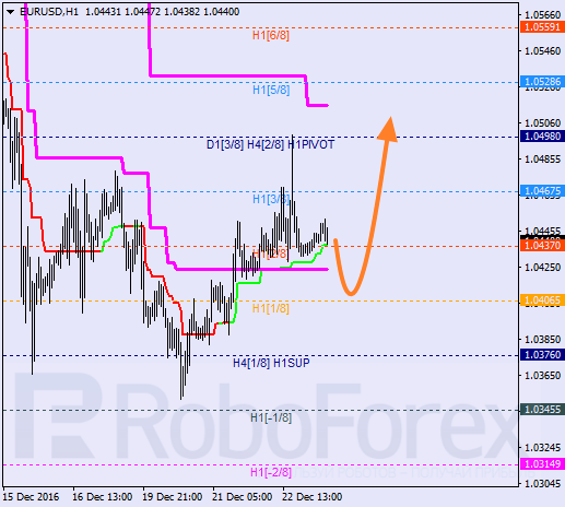 ������ ������� ������ EUR USD 