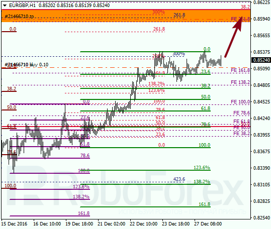 ������ �� ��������� ��� EUR GBP 
