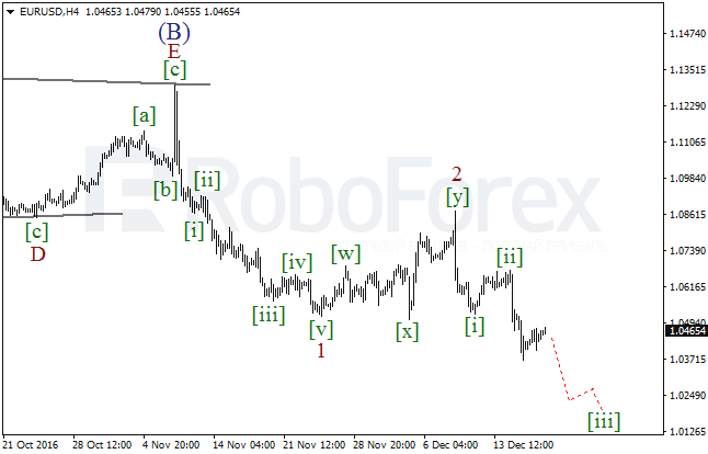����� �� ��������� ������� EUR/USD �� 19 ������� 2016