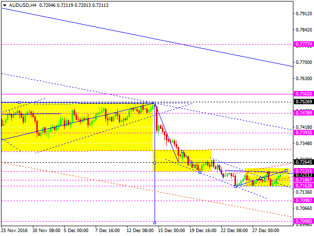 AUDUSD