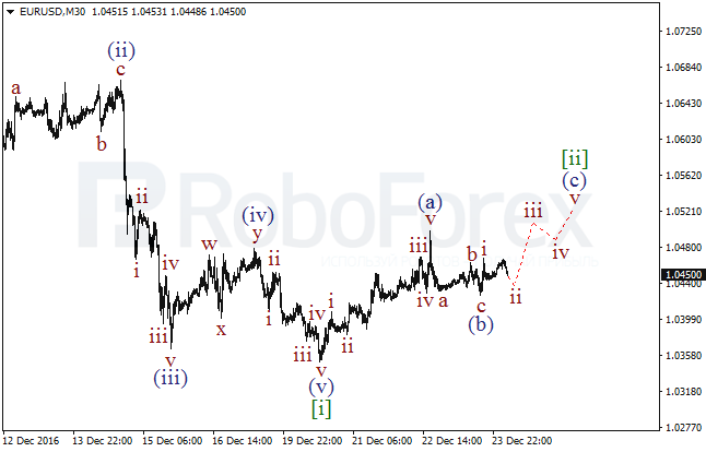 ����� �� ��������� ������� EUR/USD �� 26 ������� 2016