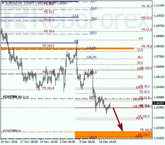 ������ �� ��������� ��� EUR USD 