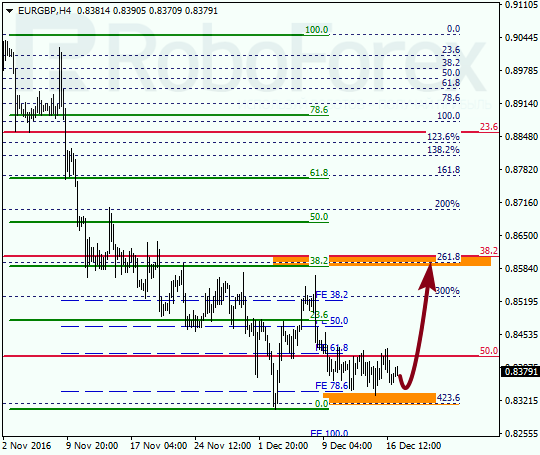 ������ �� ��������� ��� EUR GBP 