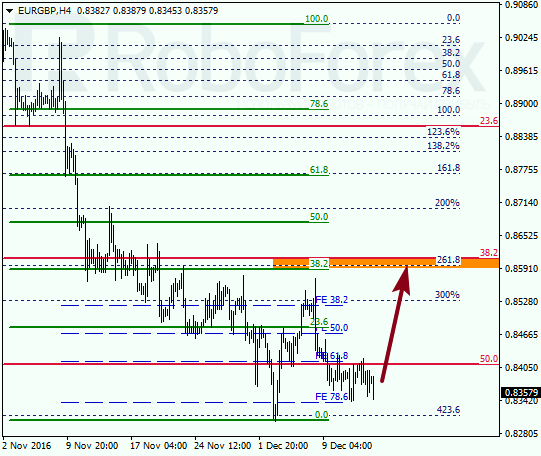 ������ �� ��������� ��� EUR GBP 