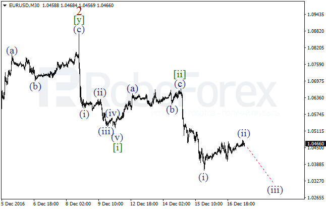 ����� �� ��������� ������� EUR/USD �� 19 ������� 2016