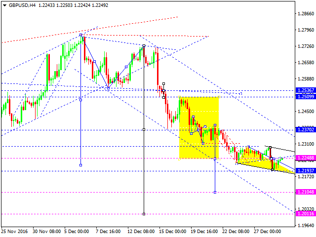 GBPUSD
