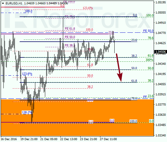 ������ �� ��������� ��� EUR USD 
